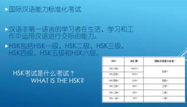 HSK Exam Introduction (ZhangYi)